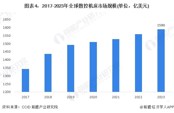 星空体育网站：2024年全球智能制造行业发展现状产业规模快速增长潜在市场空间较大（组图）(图4)