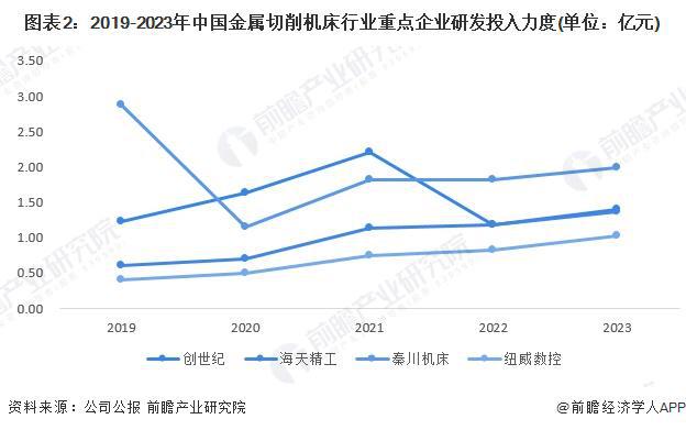 2024年中国金属切削机床行业技术发展情况分析2022年以来专利申请公开规模均明显下滑【组图】(图2)