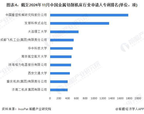 2024年中国金属切削机床行业技术发展情况分析2022年以来专利申请公开规模均明显下滑【组图】(图4)