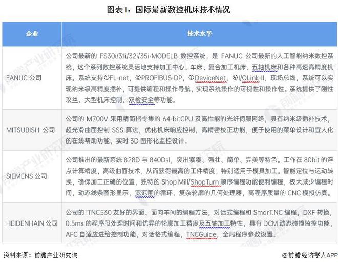 2024年中国金属切削机床行业技术发展情况分析2022年以来专利申请公开规模均明显下滑【组图】(图1)