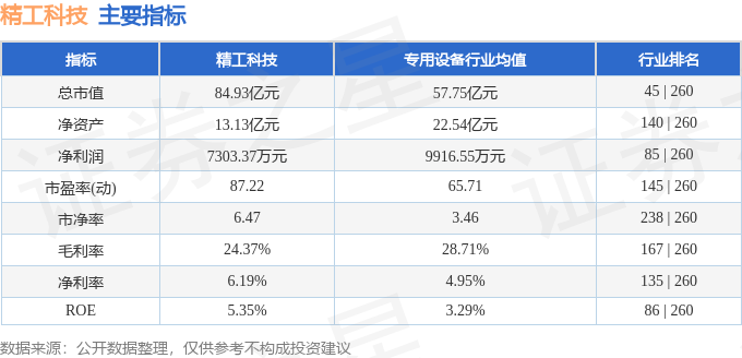 星空体育网站：本周盘点（1125-1129）：精工科技周涨2196%主力资金合计净流入248亿元(图2)