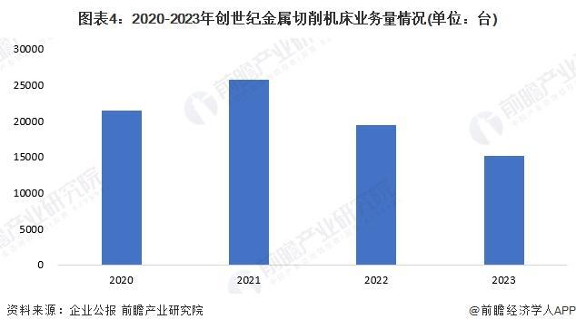 「行业前瞻」2024-2029年全球及中国金属切削机床行业发展分析(图4)