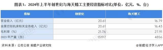 「行业前瞻」2024-2029年全球及中国金属切削机床行业发展分析(图3)