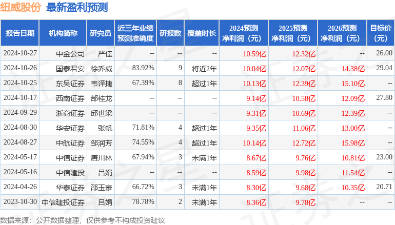 华鑫证券：给予纽威股份买入评级(图1)