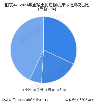 星空体育网站：「前瞻分析」2024-2029年中国金属切削机床行业产值及市场规模(图3)