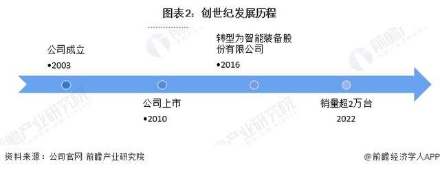 星空体育网站：「前瞻分析」2024-2029年中国金属切削机床行业产值及市场规模(图4)