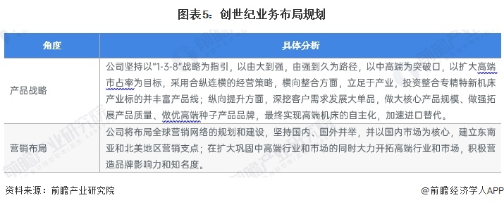 2024年金属切削机床行业龙头企业分析-创世纪：2023年产量为15197台【组图】(图5)