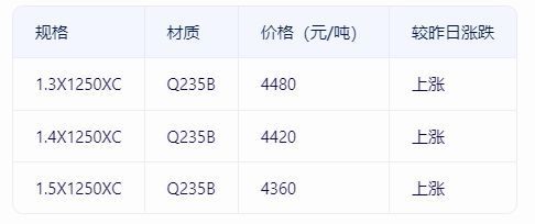 2024年11月30日成都钢材供应商热轧板卷总代理厂家报价批发(图2)