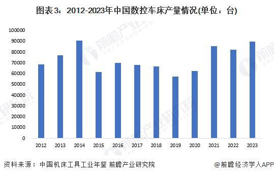 2024年中国金属切削机床行业细分市场结构分析加工中心和车床合计产量占比超70%【组图】(图3)