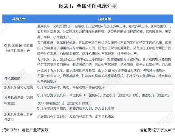 2024年中国金属切削机床行业细分市场结构分析加工中心和车床合计产量占比超70%【组图】(图1)