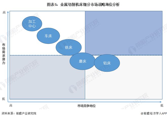 2024年中国金属切削机床行业细分市场结构分析加工中心和车床合计产量占比超70%【组图】(图5)