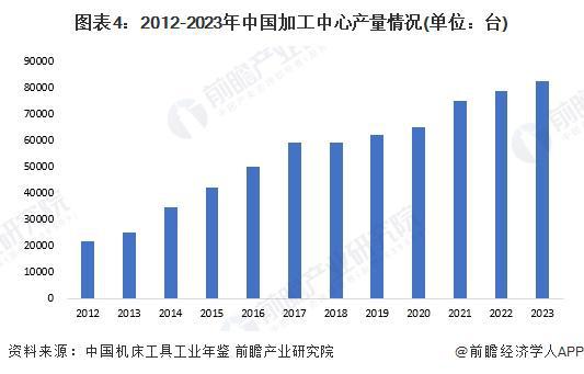 2024年中国金属切削机床行业细分市场结构分析加工中心和车床合计产量占比超70%【组图】(图4)