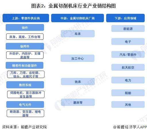 预见2024：《2024年中国金属切削机床行业全景图谱》（附市场现状、竞争格局和发展趋势等）(图2)