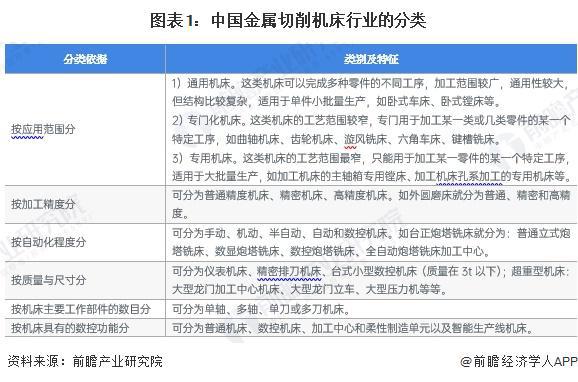 预见2024：《2024年中国金属切削机床行业全景图谱》（附市场现状、竞争格局和发展趋势等）(图1)