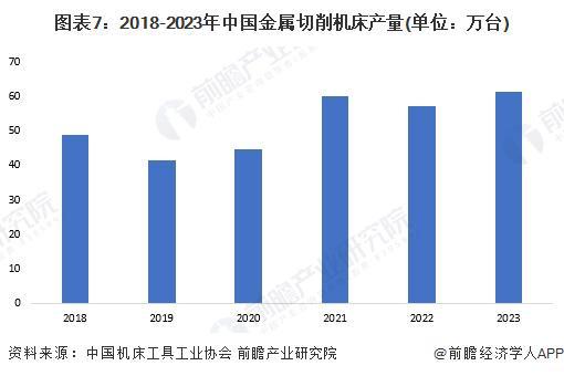 预见2024：《2024年中国金属切削机床行业全景图谱》（附市场现状、竞争格局和发展趋势等）(图7)