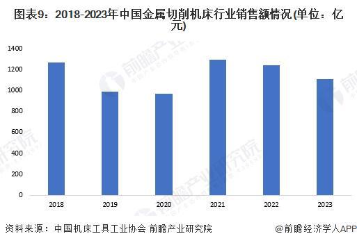 预见2024：《2024年中国金属切削机床行业全景图谱》（附市场现状、竞争格局和发展趋势等）(图9)