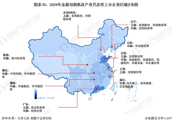 预见2024：《2024年中国金属切削机床行业全景图谱》（附市场现状、竞争格局和发展趋势等）(图10)