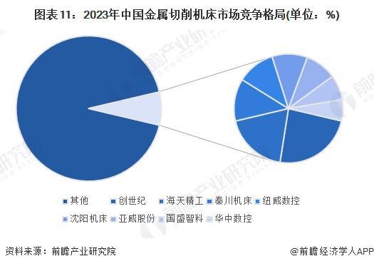 预见2024：《2024年中国金属切削机床行业全景图谱》（附市场现状、竞争格局和发展趋势等）(图11)