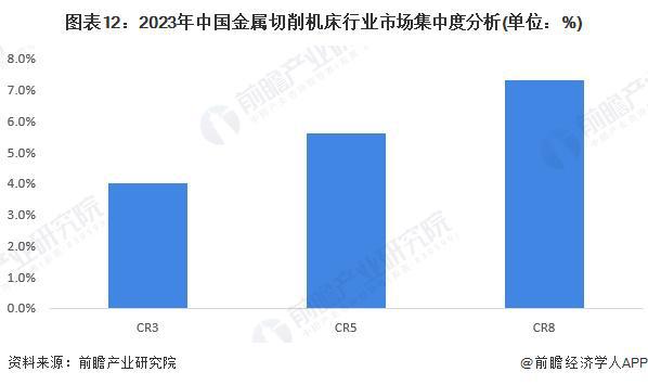 预见2024：《2024年中国金属切削机床行业全景图谱》（附市场现状、竞争格局和发展趋势等）(图12)