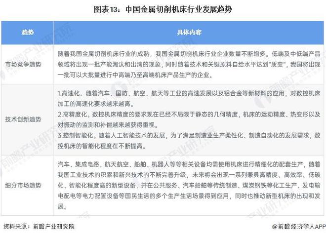 预见2024：《2024年中国金属切削机床行业全景图谱》（附市场现状、竞争格局和发展趋势等）(图13)