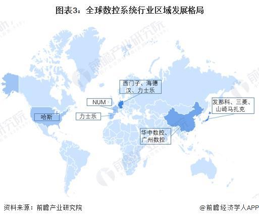 星空体育：2024年全球数控系统行业市场现状分析市场规模近200亿美元【组图】(图3)