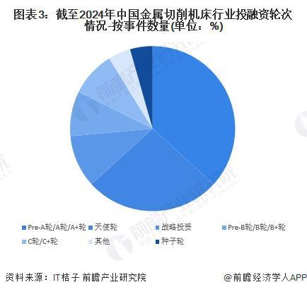 【投资视角】启示2024：中国金属切削机床行业投融资及兼并重组分析（附投融资汇总、兼并重组事件等）(图3)