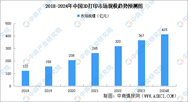 2024年中国智能制造装备行业市场前景预测研究报告（简版）(图3)