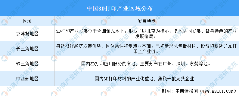 2024年中国智能制造装备行业市场前景预测研究报告（简版）(图4)