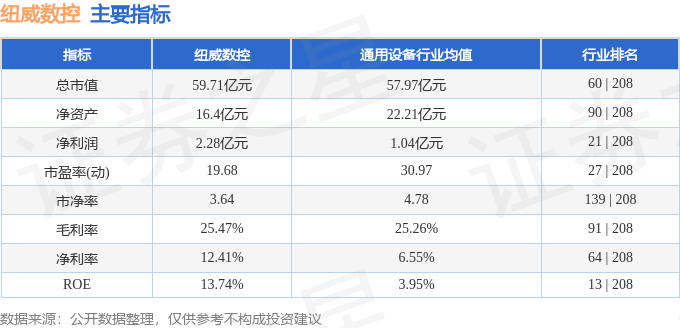 星空体育网站：纽威数控（688697）12月12日主力资金净卖出253万元(图3)