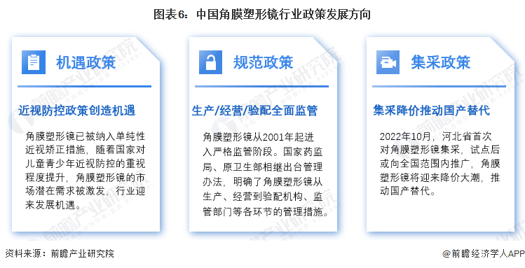 预见2024：2024年中国角膜塑形镜行业市场规模、竞争格局及发展前景预测未来市场规模有望突破100亿元(图6)