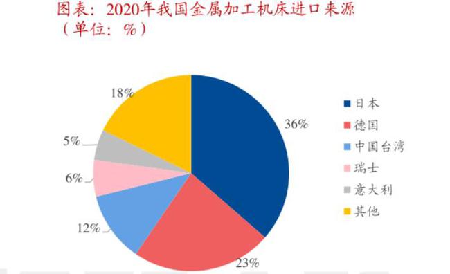 国产机床大而不强制造业命脉被外资拿捏中国机床业路在何方？(图3)