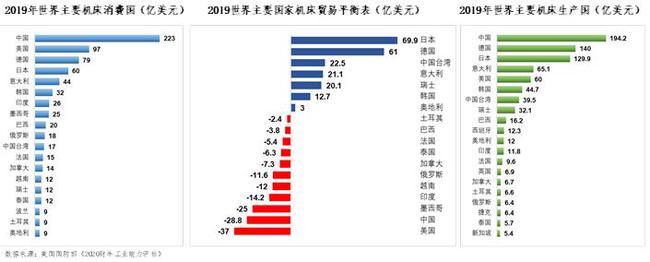 国产机床大而不强制造业命脉被外资拿捏中国机床业路在何方？(图2)