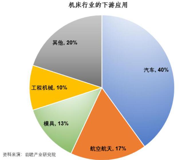 国产机床大而不强制造业命脉被外资拿捏中国机床业路在何方？(图8)