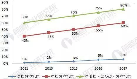 星空体育：寻找新质生产力领跑者案例厦门扬森数控：锚定市场增量引领高端数控机床蝶变(图1)