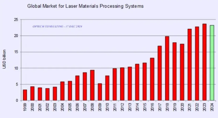 2025年激光行业的趋势与思考(图1)