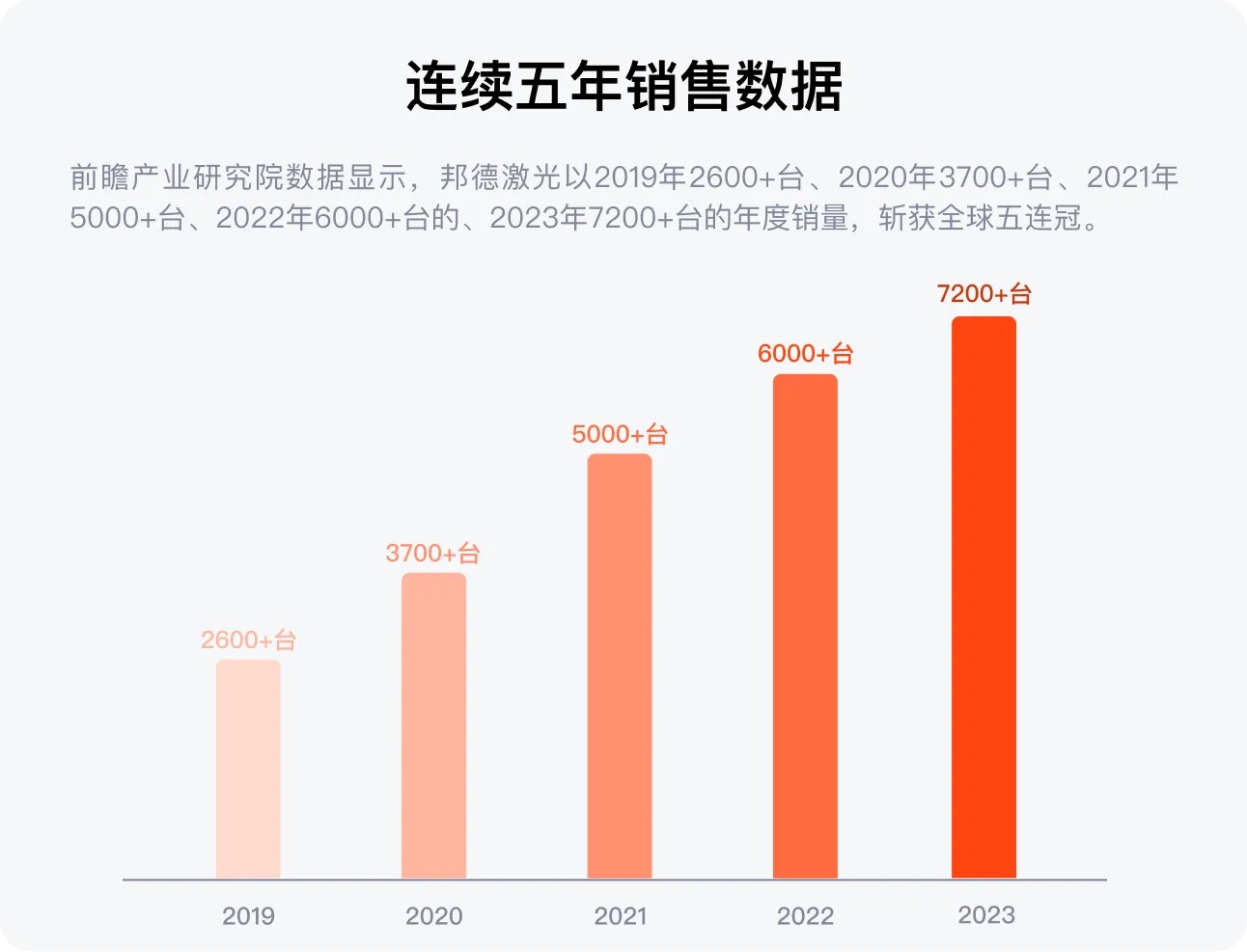 中国机床时隔多年再次跻身全球TOP25国产激光加工企业功不可没(图3)