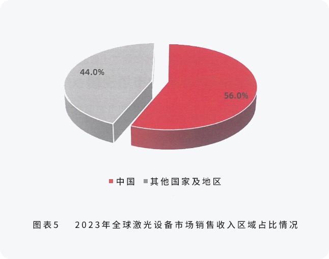 中国机床时隔多年再次跻身全球TOP25国产激光加工企业功不可没(图4)