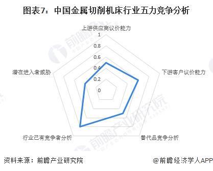 【行业深度】洞察2024：中国金属切削机床行业竞争格局及市场份额（附市场集中度、企业竞争力评价等）(图7)