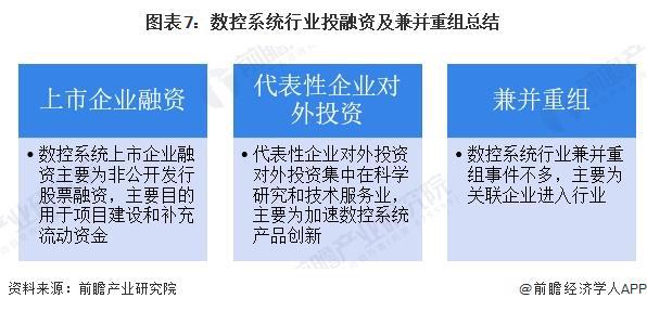 星空体育网站：【投资视角】启示2024：中国数控系统行业投融资及兼并重组分析（附投融资事件、产业基金和兼并重组等）(图7)