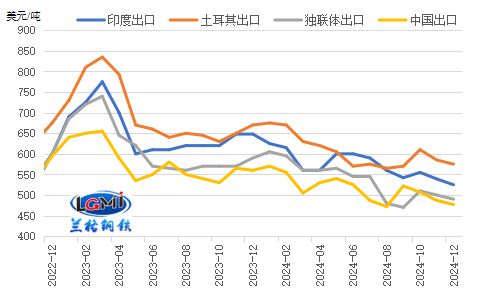 2024年钢材出口或难创历史新高(图2)