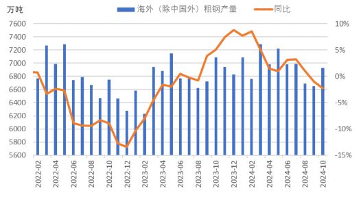 2024年钢材出口或难创历史新高(图4)