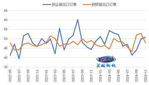 2024年钢材出口或难创历史新高(图5)