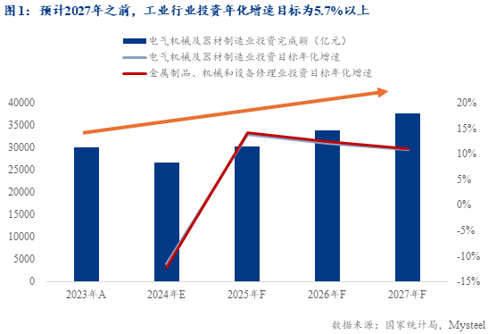 Mysteel：2025年热轧板卷价格展望——出口见顶回落过剩压力累积(图2)