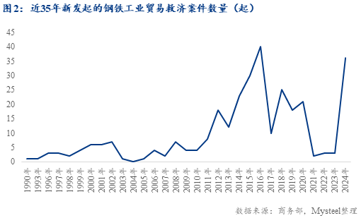 Mysteel：2025年热轧板卷价格展望——出口见顶回落过剩压力累积(图3)