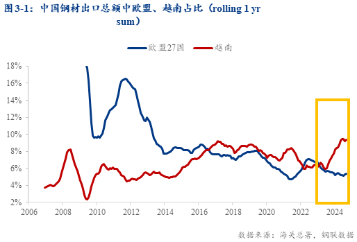 Mysteel：2025年热轧板卷价格展望——出口见顶回落过剩压力累积(图4)