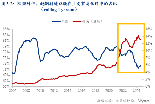 Mysteel：2025年热轧板卷价格展望——出口见顶回落过剩压力累积(图5)