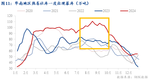 Mysteel：2025年热轧板卷价格展望——出口见顶回落过剩压力累积(图11)