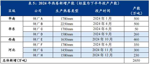 Mysteel：2025年热轧板卷价格展望——出口见顶回落过剩压力累积(图14)