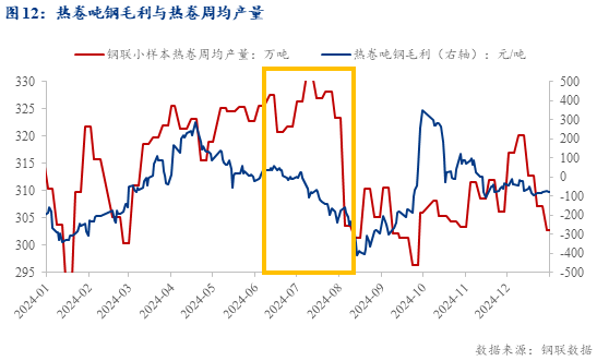 Mysteel：2025年热轧板卷价格展望——出口见顶回落过剩压力累积(图12)