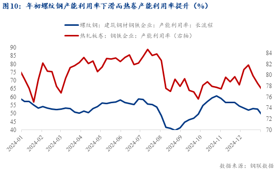 Mysteel：2025年热轧板卷价格展望——出口见顶回落过剩压力累积(图10)